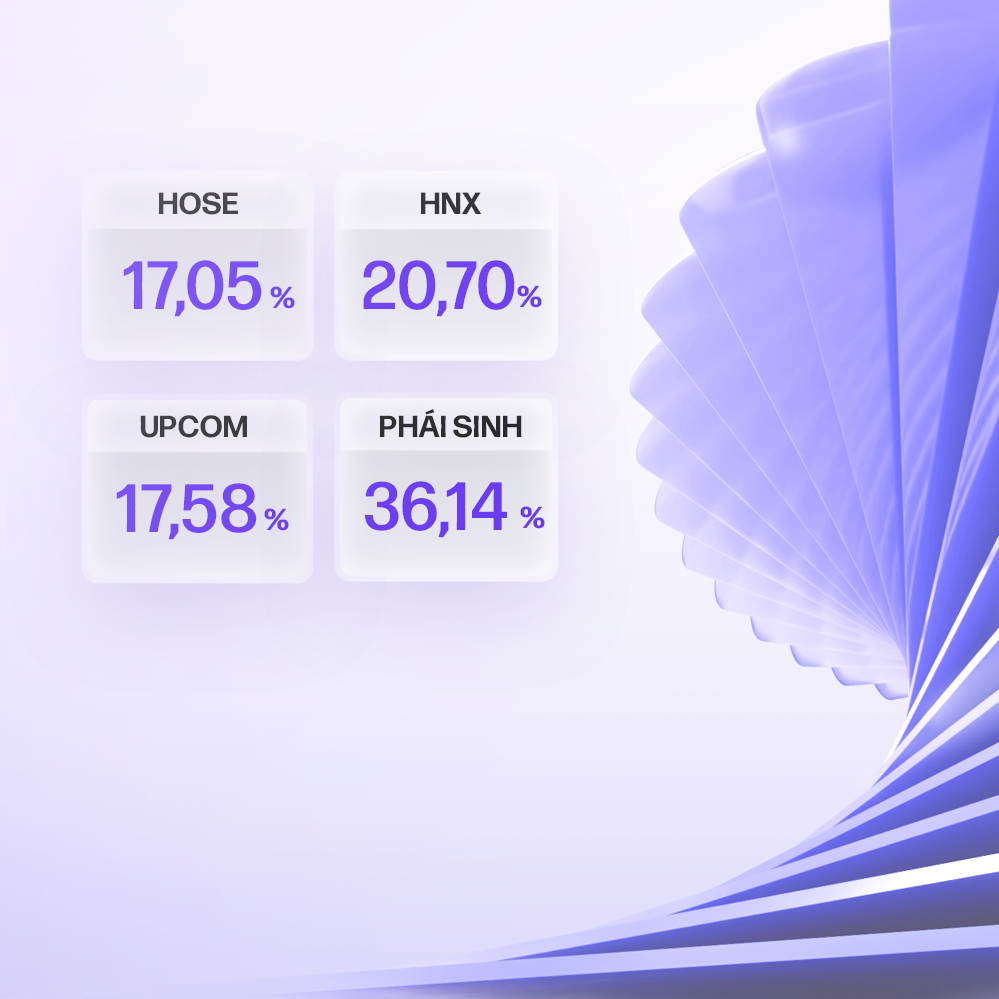 Trước thềm IPO, chứng khoán VPS tiếp tục mở rộng thị phần môi giới trên HOSE 