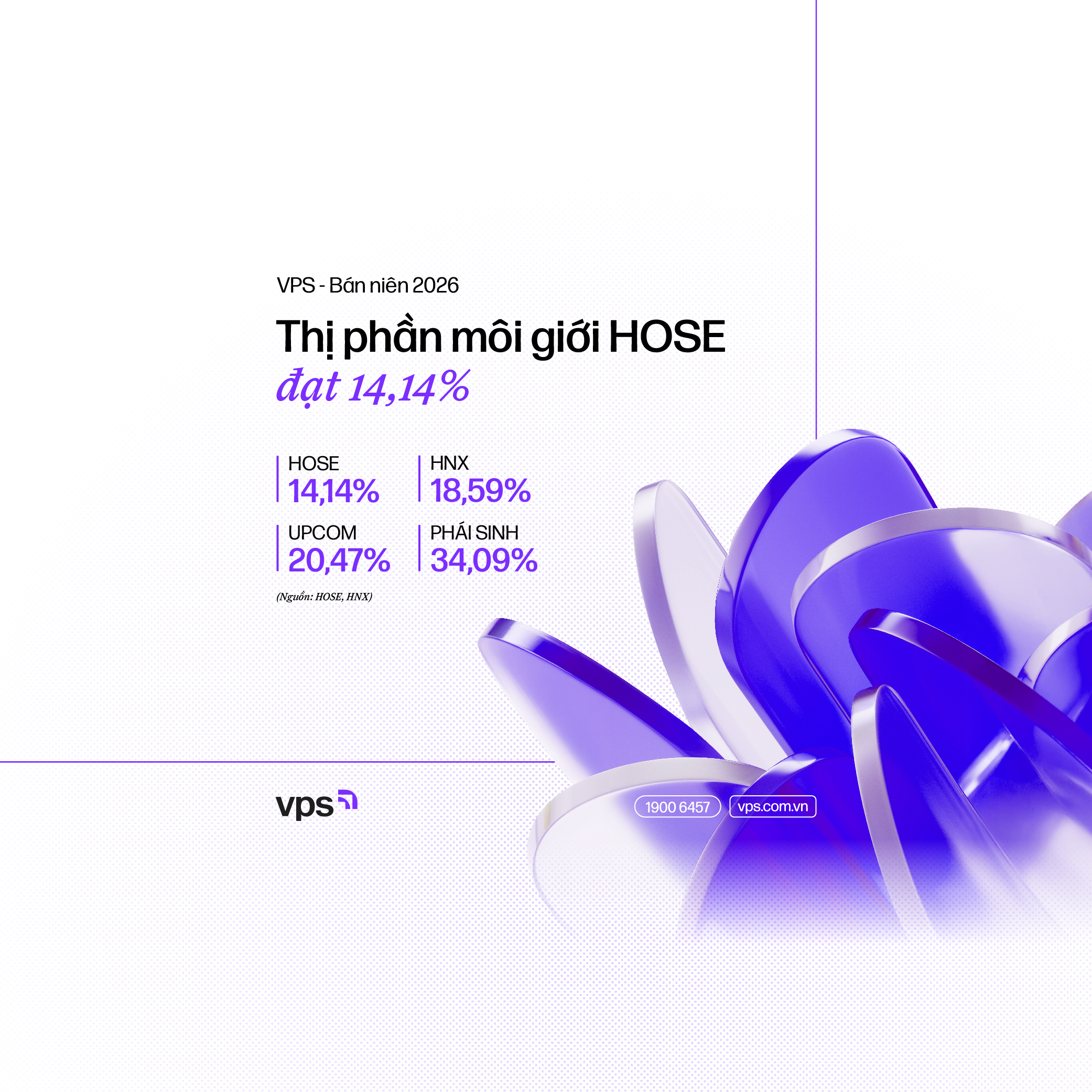 VPS – H1 2026: Strengthening Core Foundations, Positioning for a New Capital Market Cycle